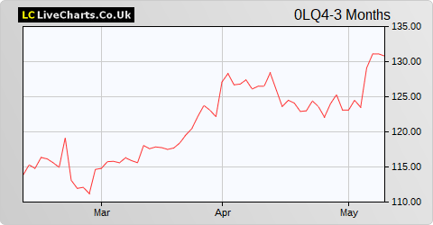 Krones AG share price chart