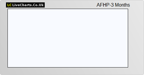 AFH Financial Group share price chart