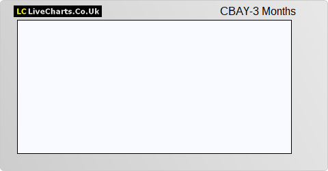 CBaySystems Holdings Ltd. (Reg S) share price chart