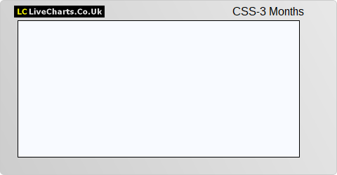 CSS Stellar share price chart