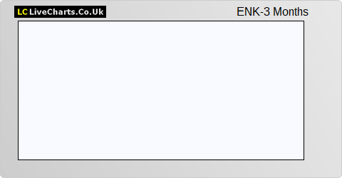 ENK share price chart