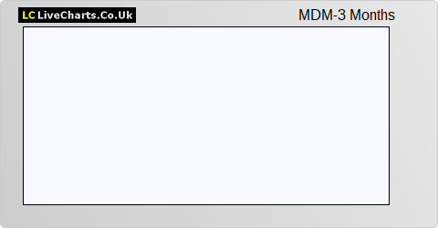 MDM Engineering Group Ltd. (DI) share price chart