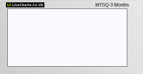 MySquar Limited (DI) share price chart