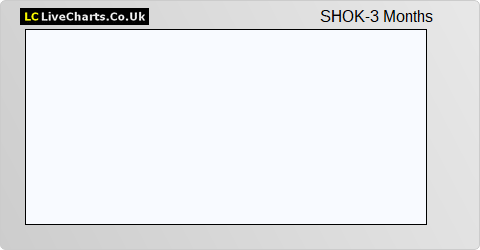 Shellshock Ltd. (DI) share price chart