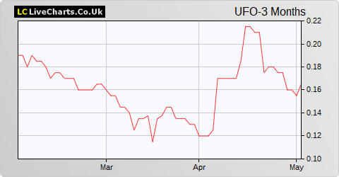 Alien Metals Limited NPV (DI) share price chart
