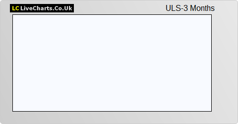 ULS Technology share price chart